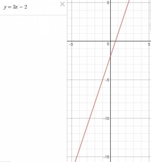 Постройте график функциям y=3x-2; у=5х-4