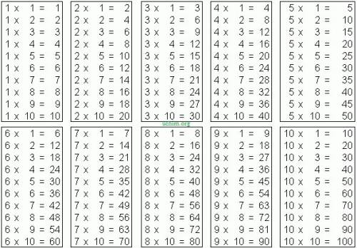Напишите таблицу умножения на 7, 8 и 9 на двузначные числа от 11 до 20 включая. 7 .