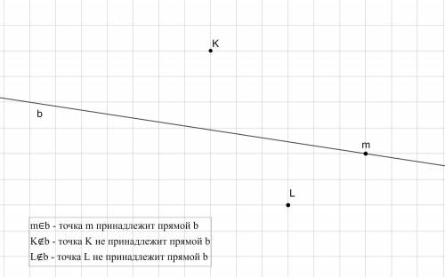 Изобразите точку m принадлежащую прямой b и точки k,l, не принадлежащие прямой b