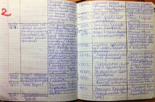 Таблица развития буржуазной революции даты,события,их значения