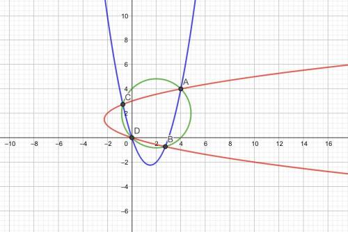 Найдите наибольшее значение суммы , где решение системы x + y , где (x; y) решение системы {(х^2=3x+