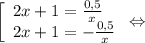 \left[\begin{array}{l}
2x + 1 = \frac{0,5}{x} \\
2x + 1 = - \frac{0,5}{x}
\end{array}\Leftrightarrow