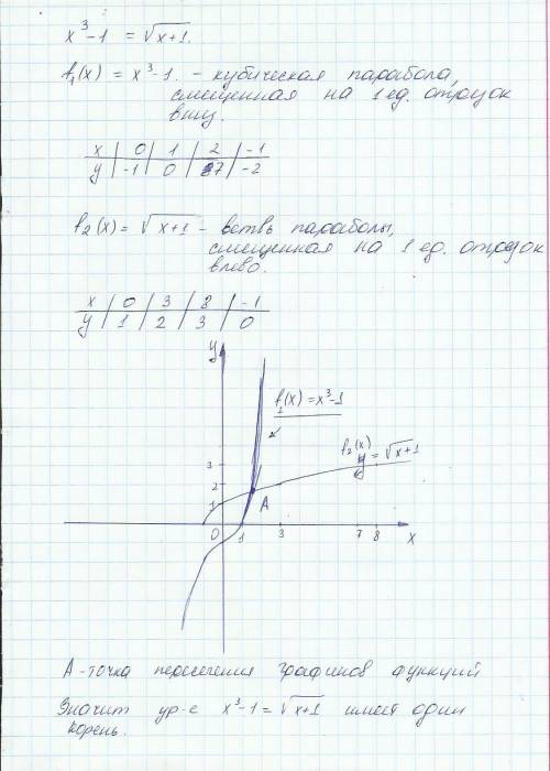 X^3 - 1=корень из (х+1) выяснить с графика, сколько корней имеет уравнение