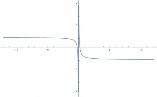 Постройте график функции y=1/4x-3 y=4.5
