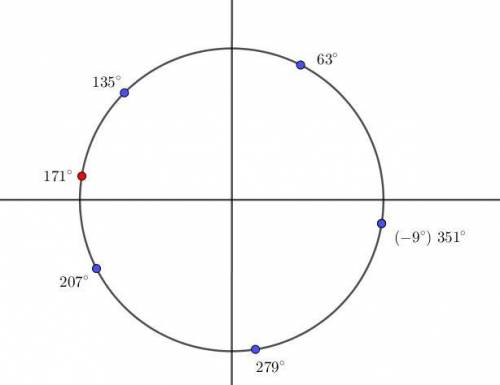 Найдите все решения уравнения на промежутке [[tex]-2\pi