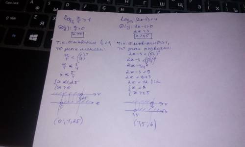 Решить неравенство(если можно,то подробно) а)log(по осн. 1/4) числа х/5> 1 б)log(по осн)(2x-3)&lt