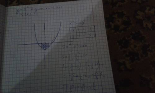 Y=x^2-2; y=0; x=-1; x=1. s( и график
