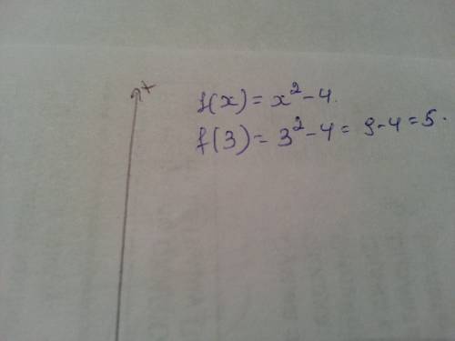 Функция задана формулой f(x)= x^2-4. найдите f (3)
