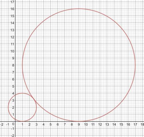 Используя метод координат, решите систему уравнений: (х-1)^2+(y-2)^2=4 (x-9)^2+(y-8)^2=64
