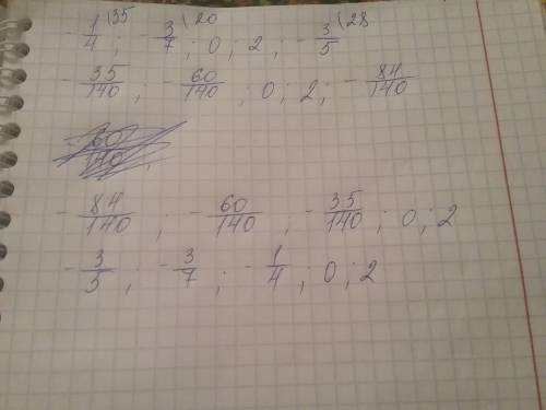 Записать в порядке убывания с решением. - 1/4, -3/7, 0 , 2 , - 3/5 - это дроби а не деление