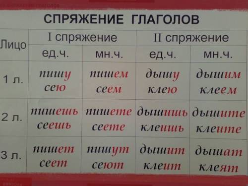 Как определить спряжение у глаголов