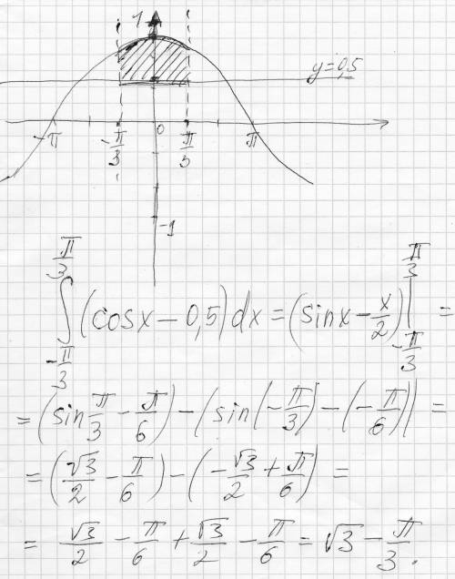 Вычислите площадь фигуры ограниченной линиями у=cosx,у=0,5,x=-п/3 и x=п/3 с рисунком