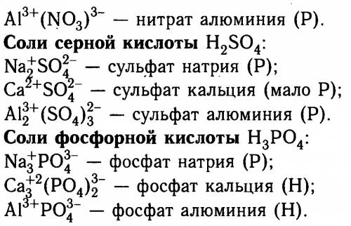 Написать все возможные формулы солей аммония ,пользуясь только таблицей растворимости
