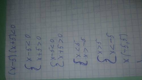 Найдите множество решения неравенства (х-5)(х+5)< 0