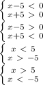 \left \{ {{x-5\ \textless \ 0} \atop {x+5\ \textgreater \ 0}} \right. 

 \left \{ {{x-5\ \textgreater \ 0} \atop {x+5\ \textless \ 0}} \right. 

 \left \{ {{x\ \textless \ 5} \atop {x\ \textgreater \ -5}} \right. 

 \left \{ {x\ \textgreater \ 5} \atop {x\ \textless \ -5}} \right.