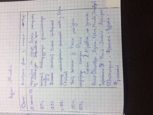 Раскажыце пра жыццёвы і творчы шлях міцкевіча