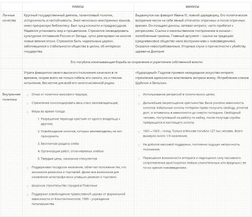 Впо ! мне нужна вся, понятная, информация на тему внешней и внутренней политики бориса годунова.