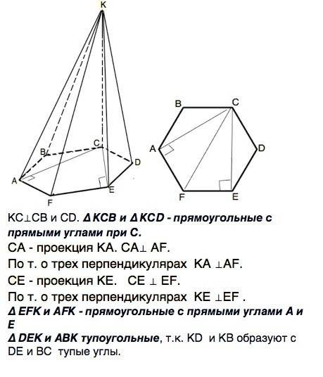Из вершины c правильного шестиугольника abcdef к его плоскости проведен перпендикуляр ck. определите