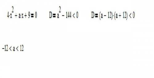 При каких значениях а корни уравнения 4х^2+ах+9=0