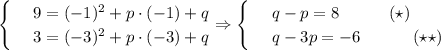 \begin{cases}
 & \text{ } 9=(-1)^2+p\cdot(-1)+q \\ 
 & \text{ } 3=(-3)^2+p\cdot(-3)+q 
\end{cases}\Rightarrow \begin{cases}
 & \text{ } q-p=8 \,\,\,\,\,\,\,\,\,\,\,\,\,\,\,\,\,\,(\star)\\ 
 & \text{ } q-3p=-6 \,\,\,\,\,\,\,\,\,\,\,\,\,\,\,\,\,\,\,(\star\star)\end{cases}