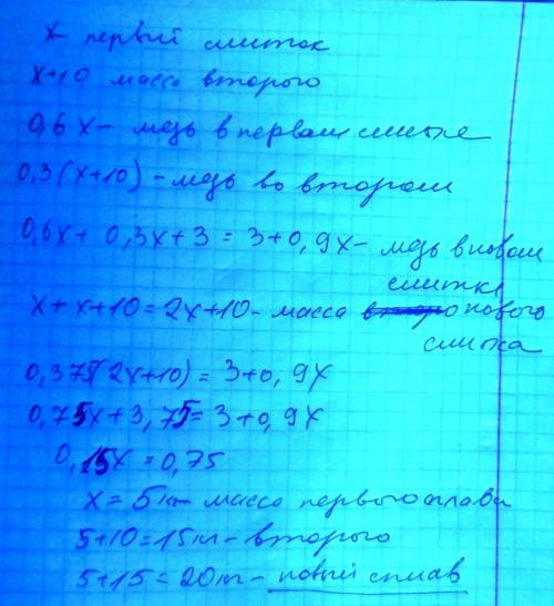 Есть два слитка, содержащие медь. масса второго слитка на 10 кг больше массы первого. процентное сод