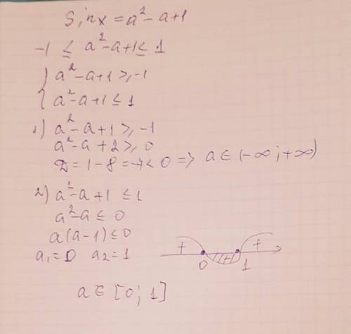 Для яких значень а має корені рівняння sinx= a^2 - a + 1