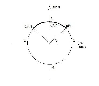 Решите ! sin(4x-1)> =корень из 2 / 2