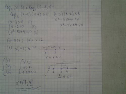 Log2(x-3)+log2(x-2) меньше или равно 1 всем крайне блаоодарен