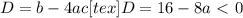 D= b-4ac [tex]D =16-8a \ \textless \ 0