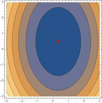 Z=9x^2+4y^2-6x-4y+3 ( study the functions on extreme) изучите функцию на экстрем ( где макс где мин