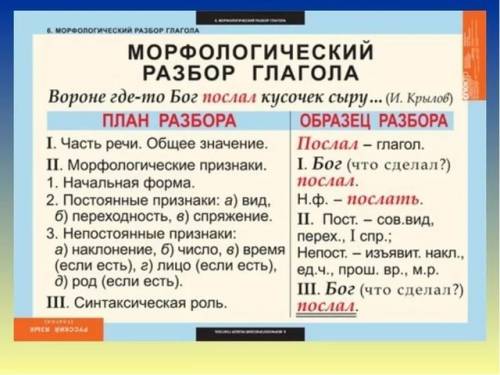 Морфлогический разбор ходил, играте,читала бы