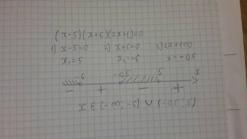 Решите неравенство (х-5) (х+6) (2х+1) < 0
