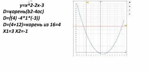 Решите уравнения рисунком графика y=x^2-2x-3