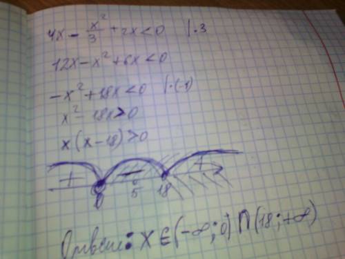 Решите неравенство методом интервалов а)4х-х²/3+2х< 0