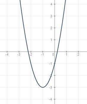 Найти наибольшее и наименьшее значение функции y=2x^2+4x-1 на [-2,+∞)
