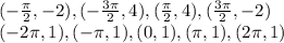 (- \frac{ \pi}{2},-2), (- \frac{3 \pi}{2},4), ( \frac{ \pi}{2},4), ( \frac{ 3\pi}{2},-2)\\
 ( - 2\pi ,1), ( - \pi ,1), ( 0 ,1), ( \pi ,1), ( 2\pi ,1)
