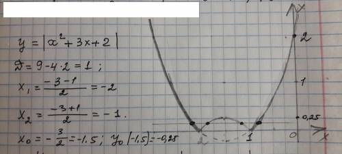 Постройте график функции у= lх²+3х+2l какое наибольшее число общих точек график данной функции может