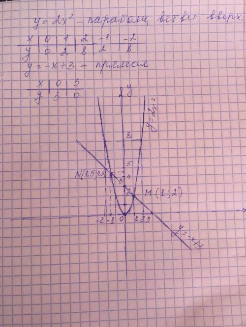 Постройте графики функций <img src=