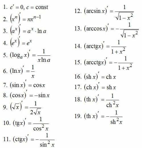 F(x)=6 sin x-4 cos x-2tgx -найти производную