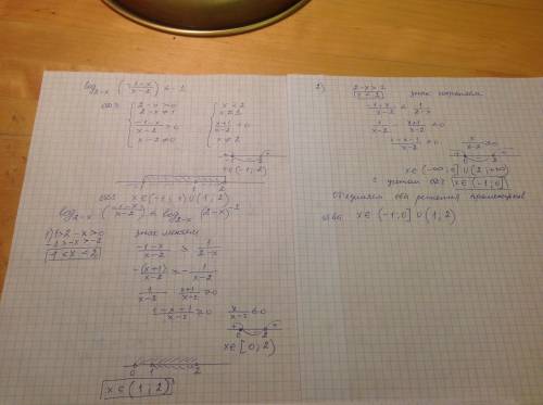 Решить log2-x (-1-x/x-2)< =-1