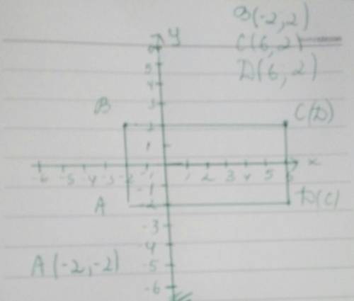 В(-2; 2) c(6; 2) д(6; 2) а(х; у построить прямоугольник авсд на тетради если можно
