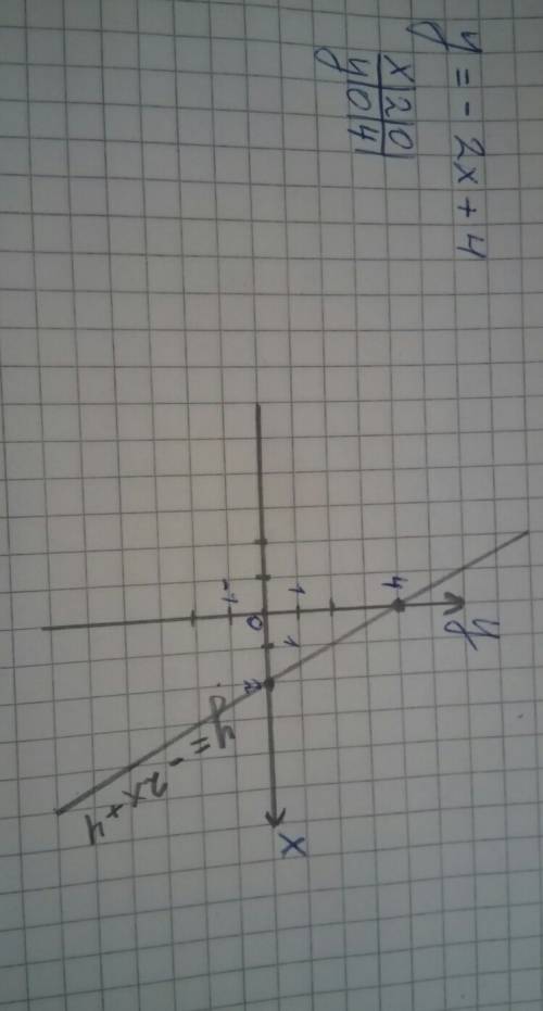 1. выражение: (c-2)(c+4)-2c(1+c) 2. разложите на множители: 16а во второй степени -81b во второй сте