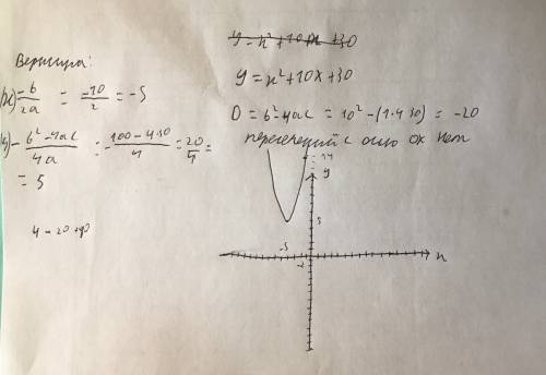 Построить график функции y=x^2+10x+30 вместе с решением, )
