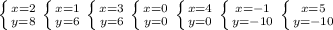 \left \{ {{x=2} \atop {y=8}} \right. 
\left \{ {{x=1} \atop {y=6}} \right. 
\left \{ {{x=3} \atop {y=6}} \right. 
\left \{ {{x=0} \atop {y=0}} \right. 
\left \{ {{x=4} \atop {y=0}} \right. 
\left \{ {{x=-1} \atop {y=-10}} \right. 
\left \{ {{x=5} \atop {y=-10}} \right.