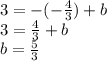 3=-(- \frac{4}{3})+b
\\\
3= \frac{4}{3}+b
\\\
b= \frac{5}{3}