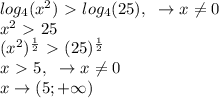log_4(x^2) \ \textgreater \ log_4(25), ~\to x \neq 0 \\
x^2\ \textgreater \ 25 \\
(x^2)^{ \frac{1}{2}} \ \textgreater \ (25)^{ \frac{1}{2}}\\
x \ \textgreater \ 5,~\to x \neq 0 \\ 
x \to (5;+\infty)
