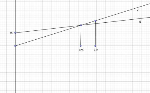 1. функция потребления хозяйств имеет следующий вид: c = 40 + 0,75y . определите объем сбережений, е