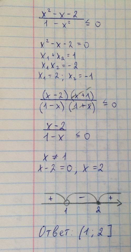Вчислители x^2-x-2 а в знаменатели 1 - x^2 и все это меньше или ровно 0 нужно решение))