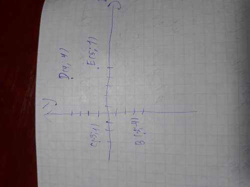 Начертите на координатной плоскости точки b(-2; -4); c(-3; 1); d(4; 4); e(5; -1)
