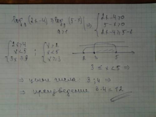 Log9(2x-4)> =log9 (5-x) . найти произведение целых чисел - решений неравенства